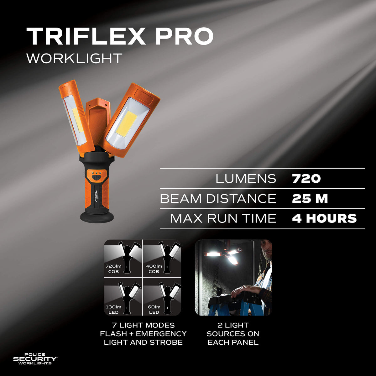 Triflex Pro Worklight flashlight with two orange LED panels, shown on a dark graphic background with product specs and feature callouts.