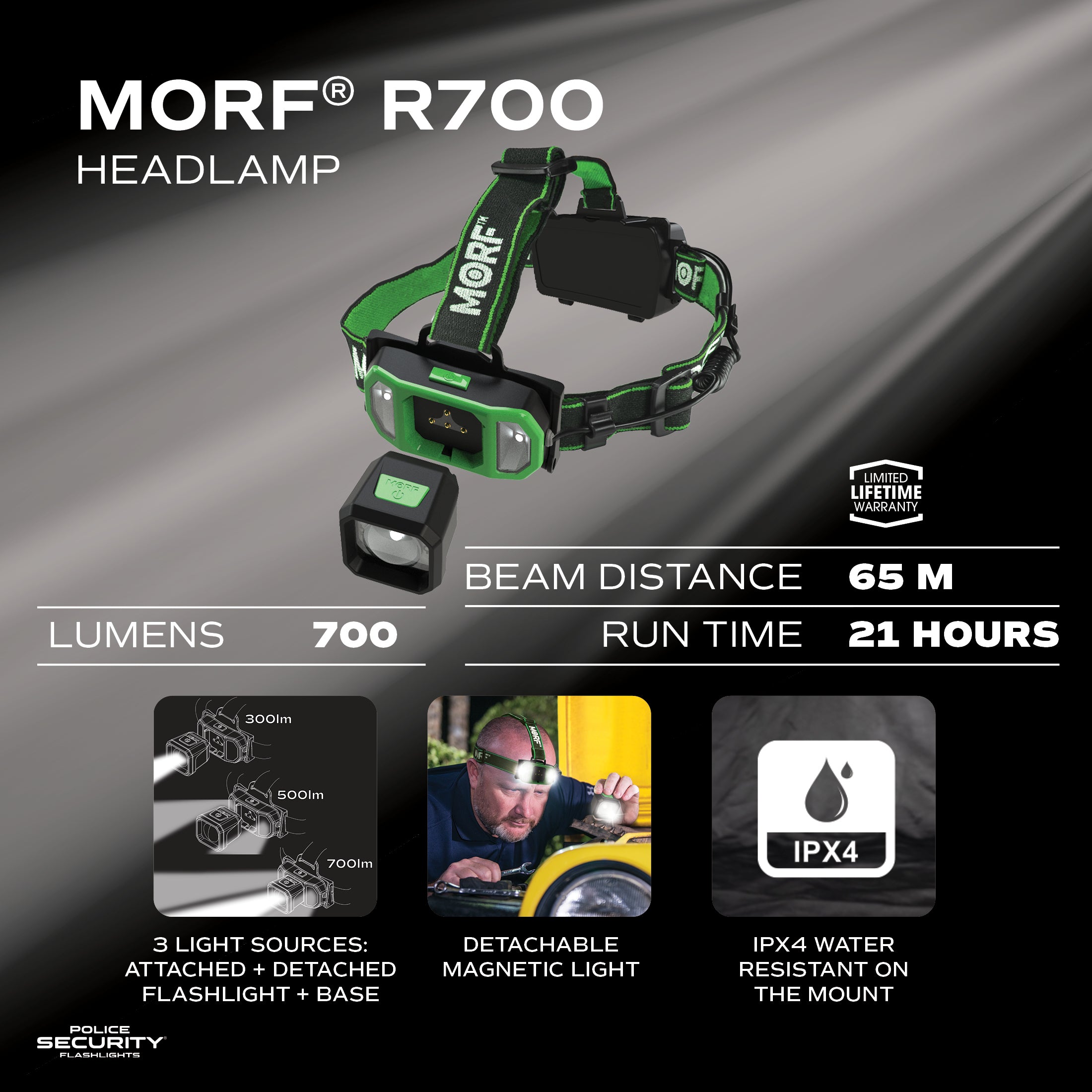 Shop 700 Lumen Headlamp | MORF R700 | PSF