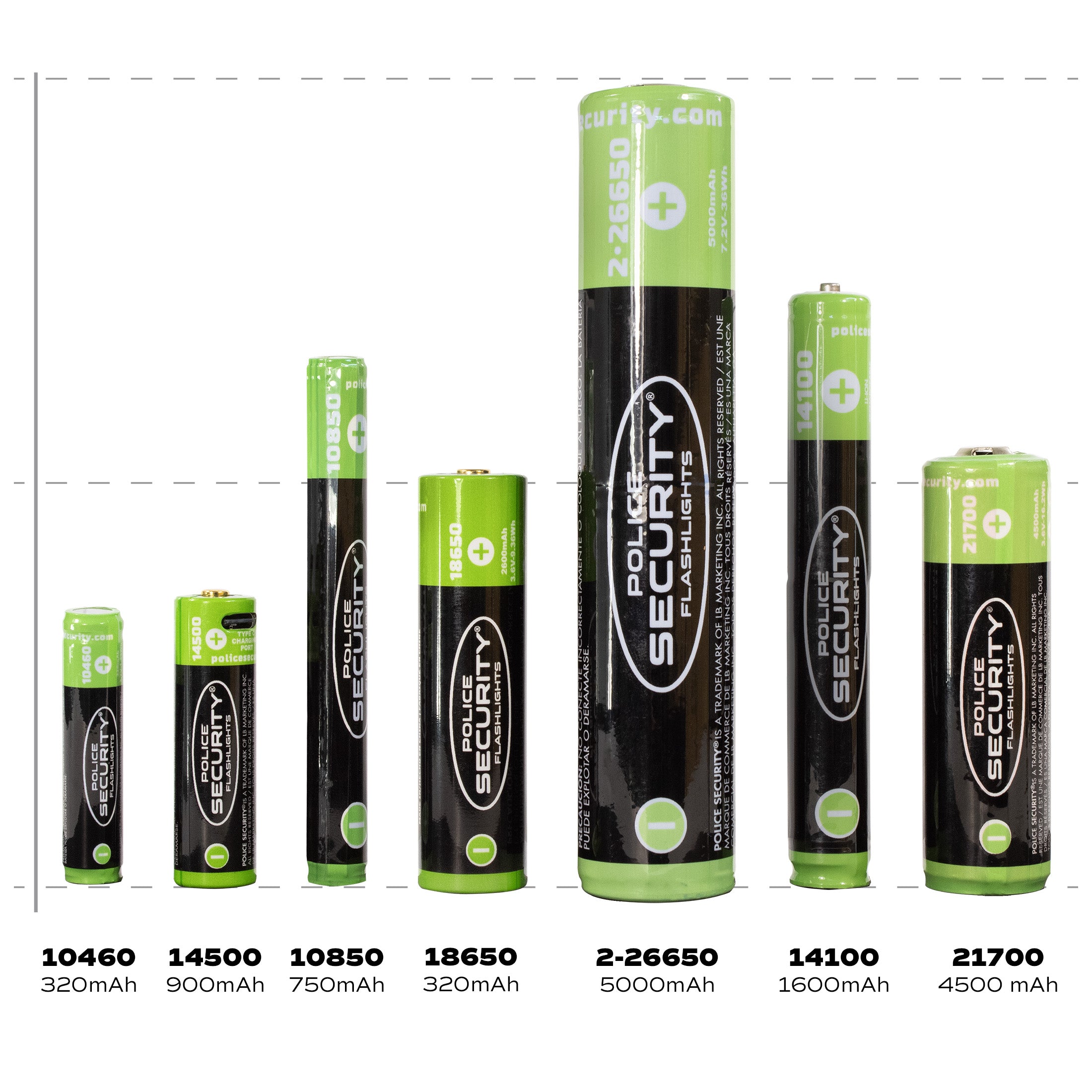 14500 Rechargeable Battery with USB C Charging Cord 14500 Rechargeable Battery with USB C Charging Cord